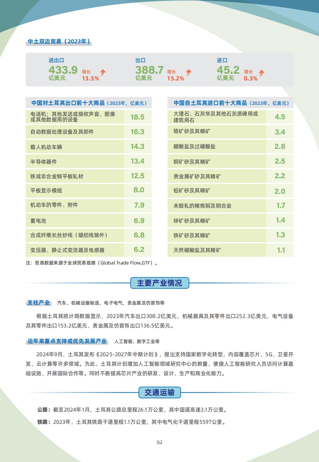 4 9 土耳其 国别贸易指南 02 土耳其贸易指南