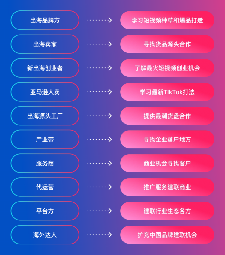 FGVCon 2025全球短视频生态选品展览会暨行业大会 2 Tiktok展会推荐|FGVCon 2025全球短视频生态选品展览会暨行业大会