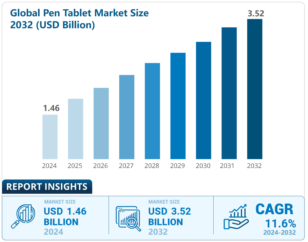 无纸化新宠，液晶速写板风靡全美，灵感随心绘就