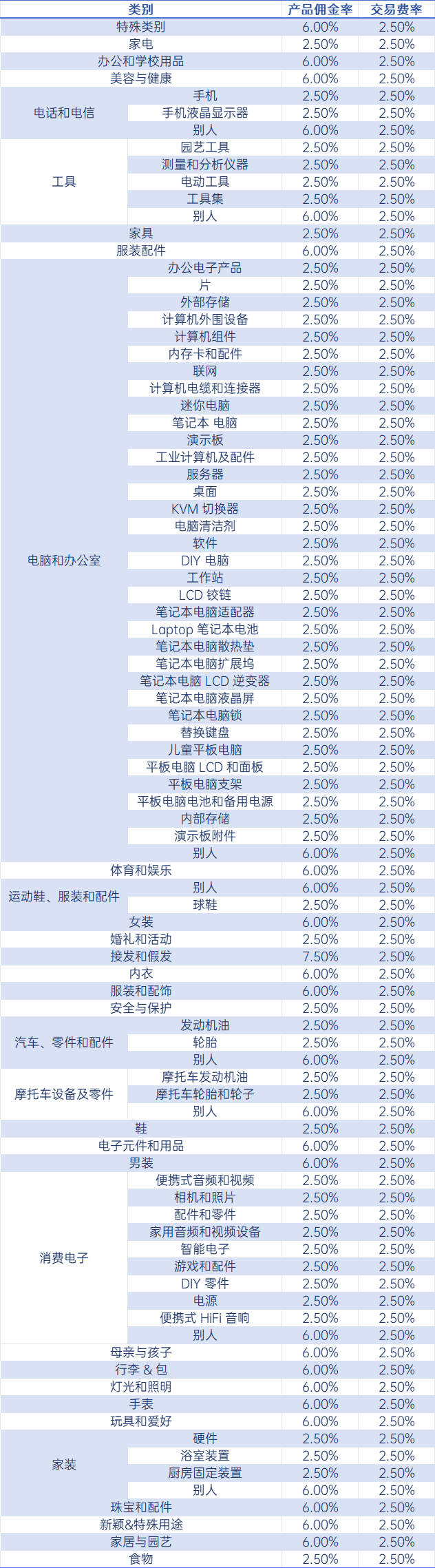 图片 4 11 速卖通美国本地POP开放！新商免佣3个月，超级爆发日不容错过！
