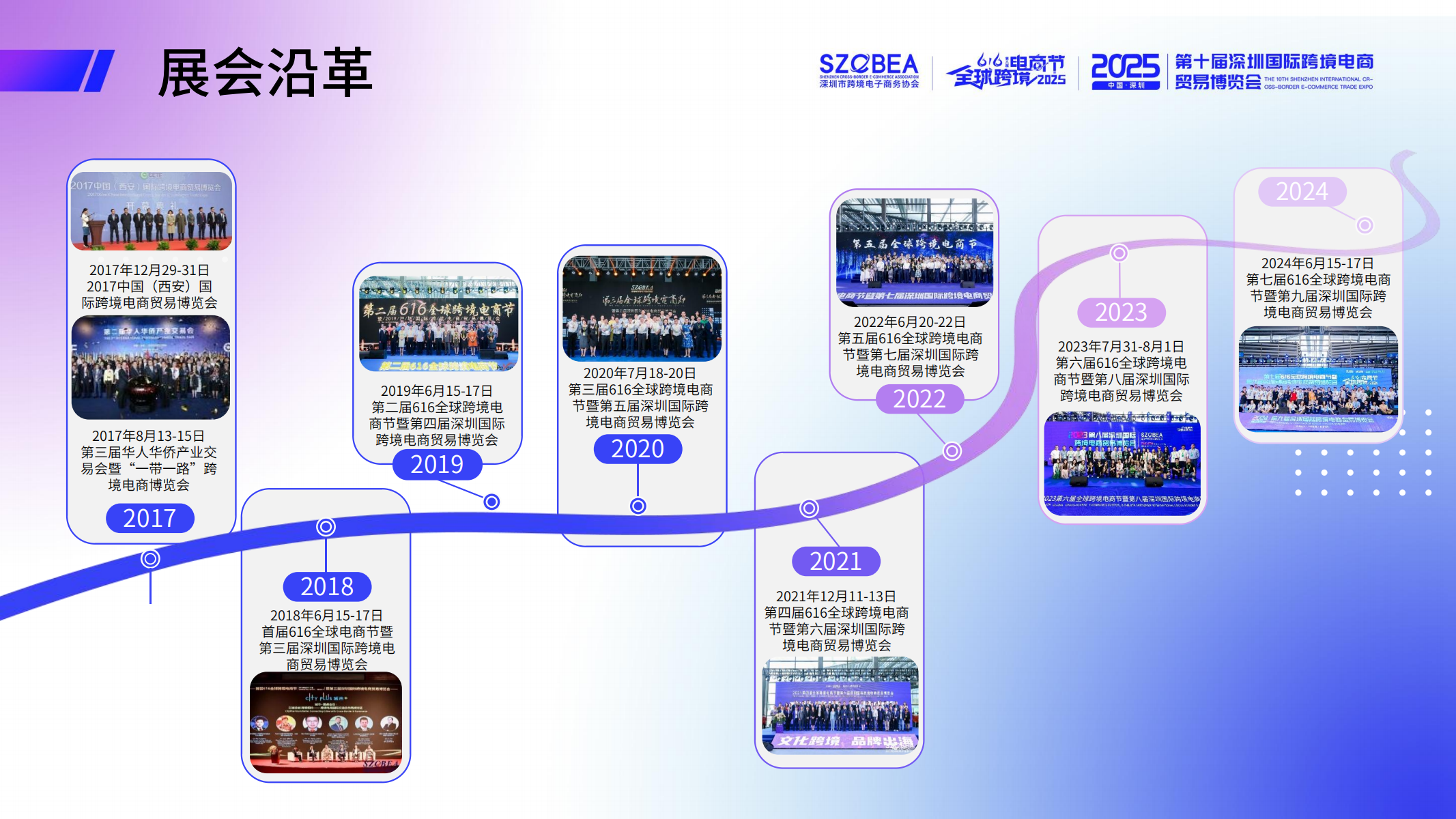 2025第八届全球跨境电商节暨第十届深圳国际跨境电商贸易博览会