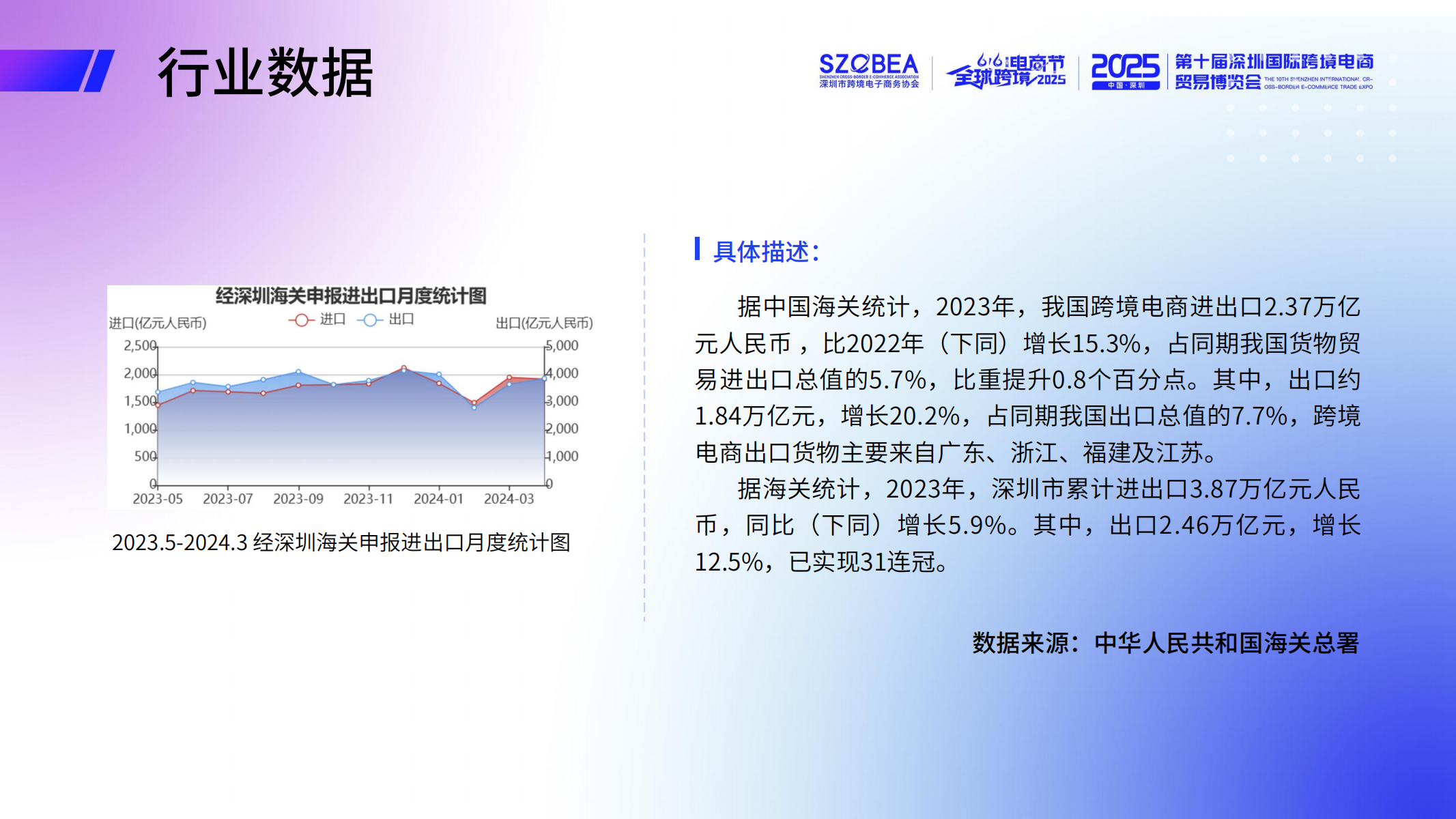 2025第八届全球跨境电商节暨第十届深圳国际跨境电商贸易博览会