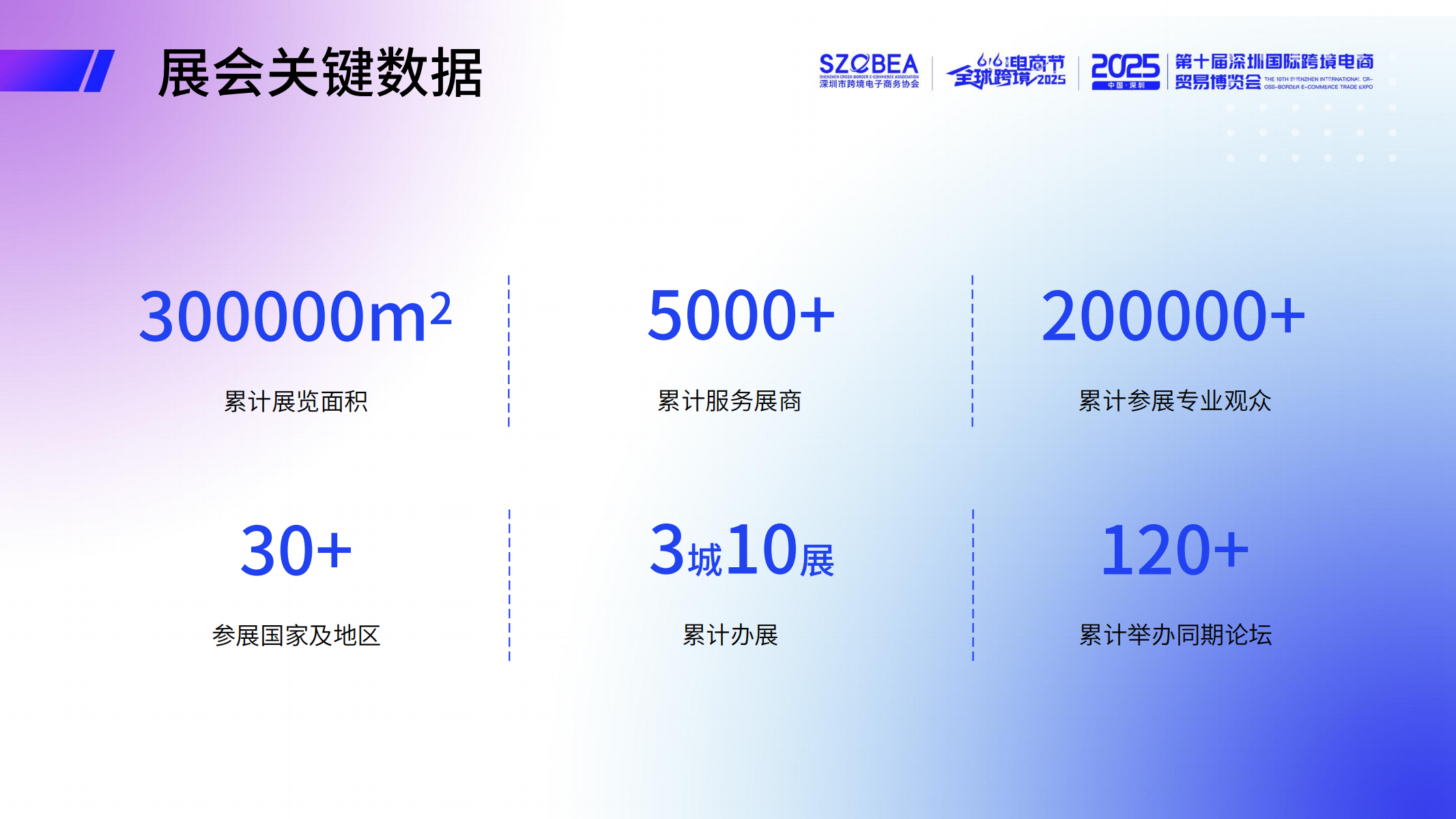 2025第八届全球跨境电商节暨第十届深圳国际跨境电商贸易博览会