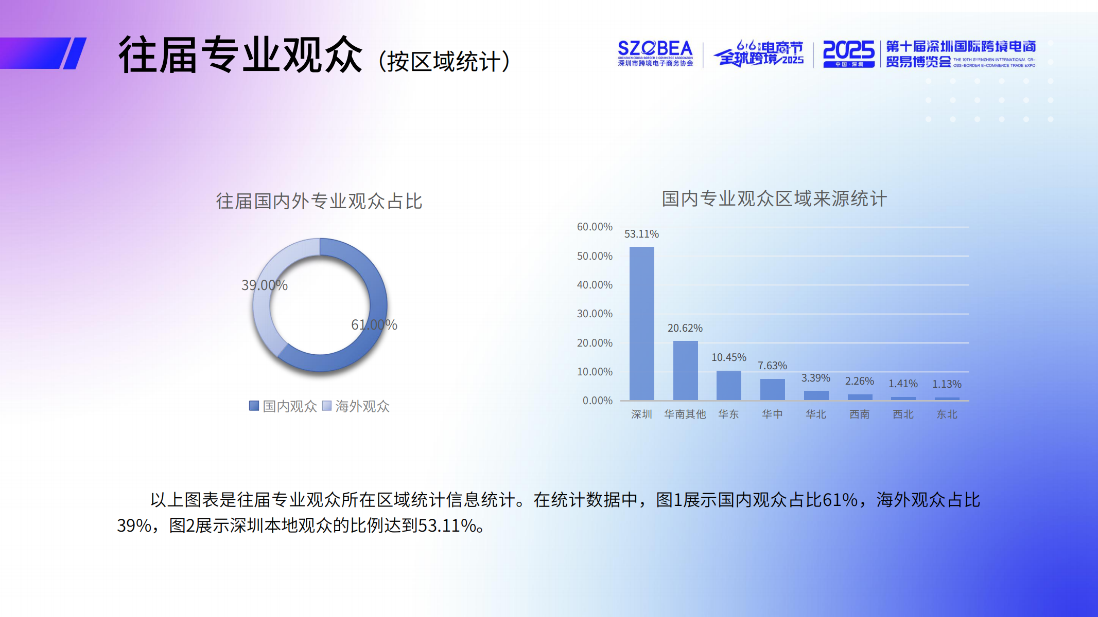 2025第八届全球跨境电商节暨第十届深圳国际跨境电商贸易博览会