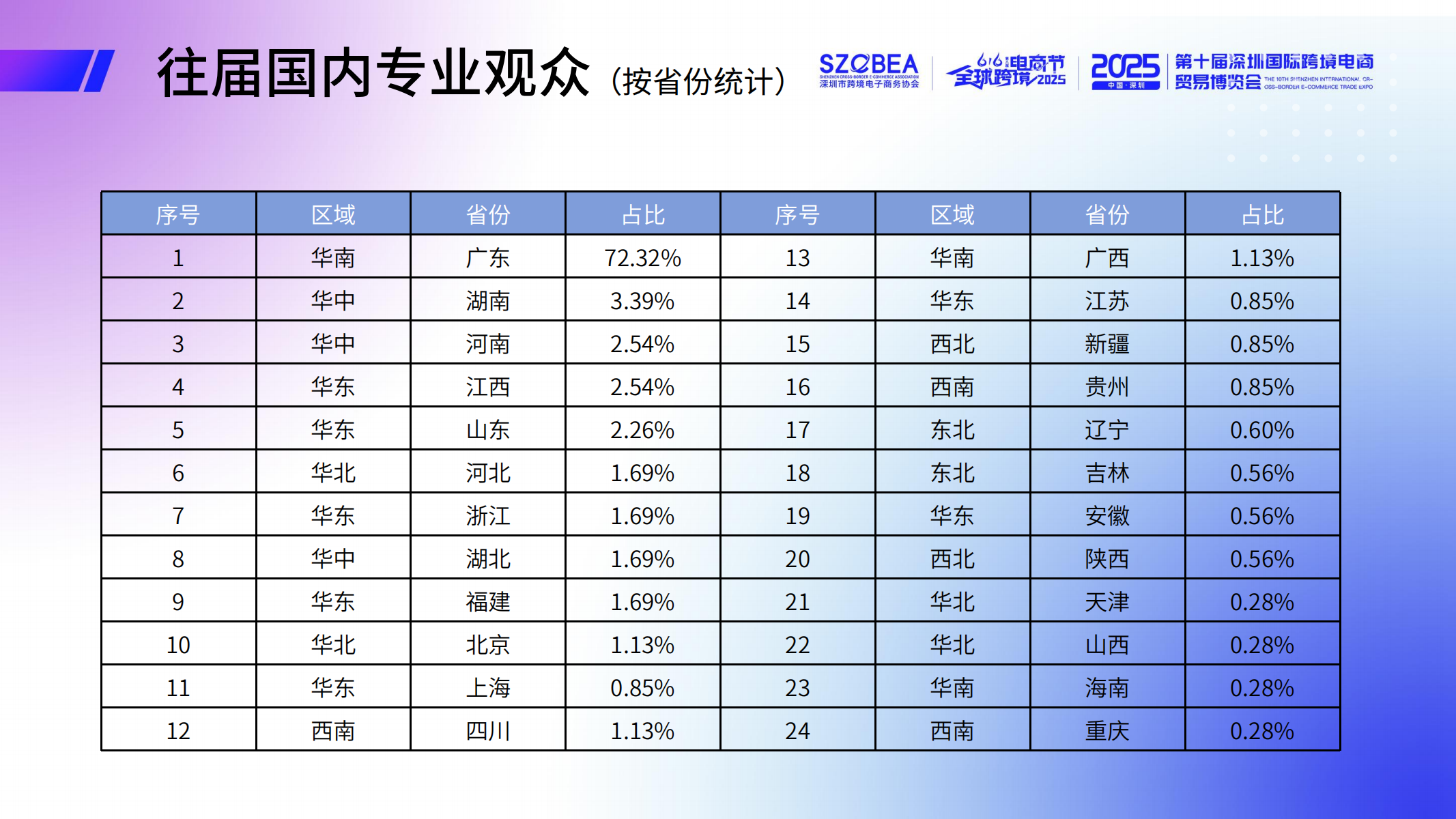 2025第八届全球跨境电商节暨第十届深圳国际跨境电商贸易博览会