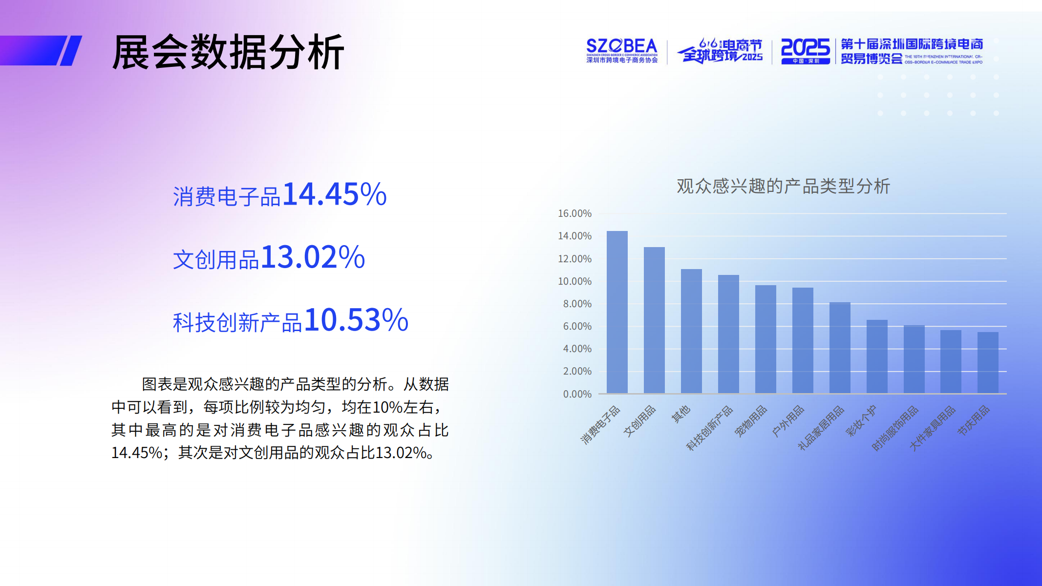 2025第八届全球跨境电商节暨第十届深圳国际跨境电商贸易博览会