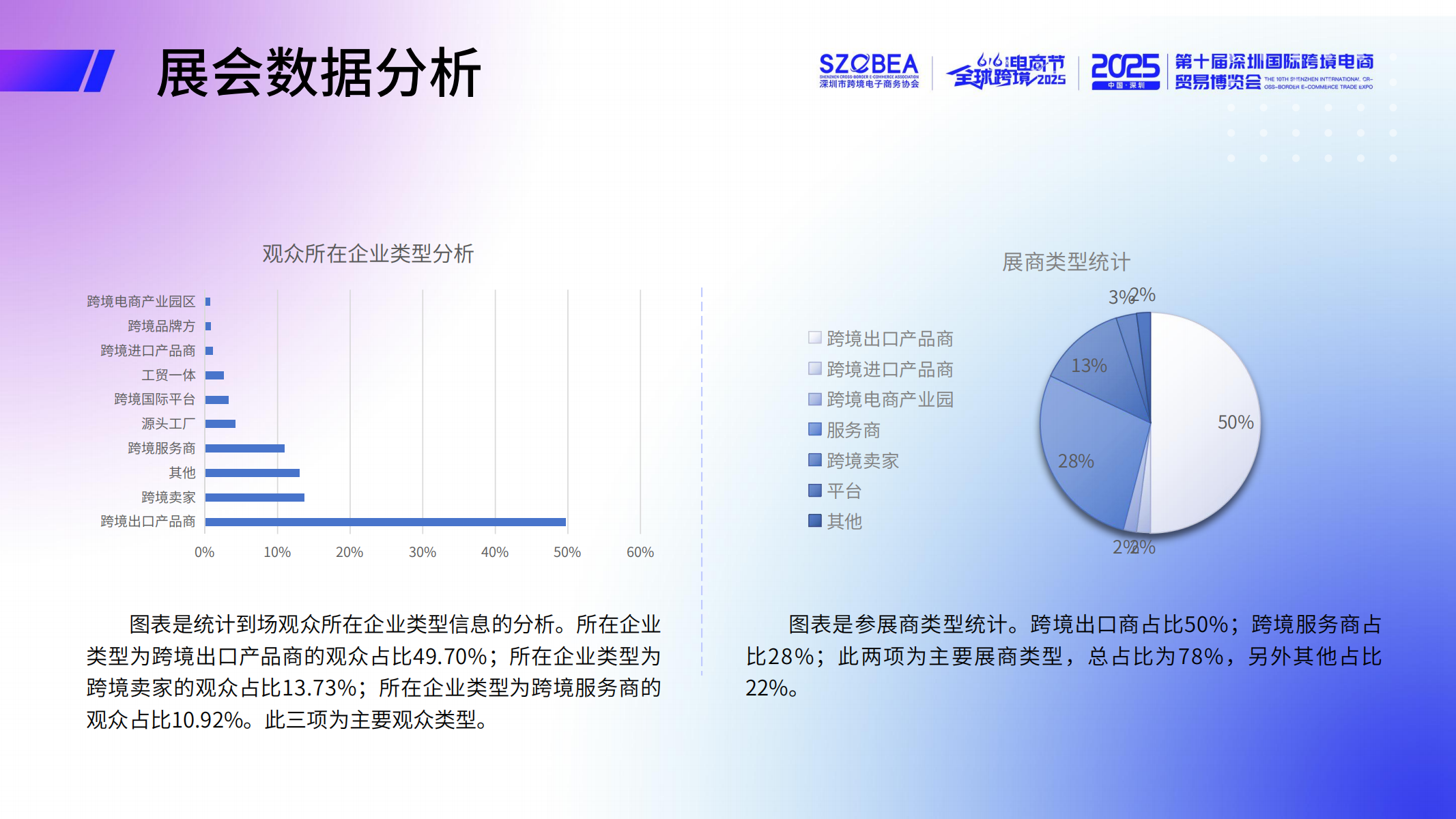 2025第八届全球跨境电商节暨第十届深圳国际跨境电商贸易博览会