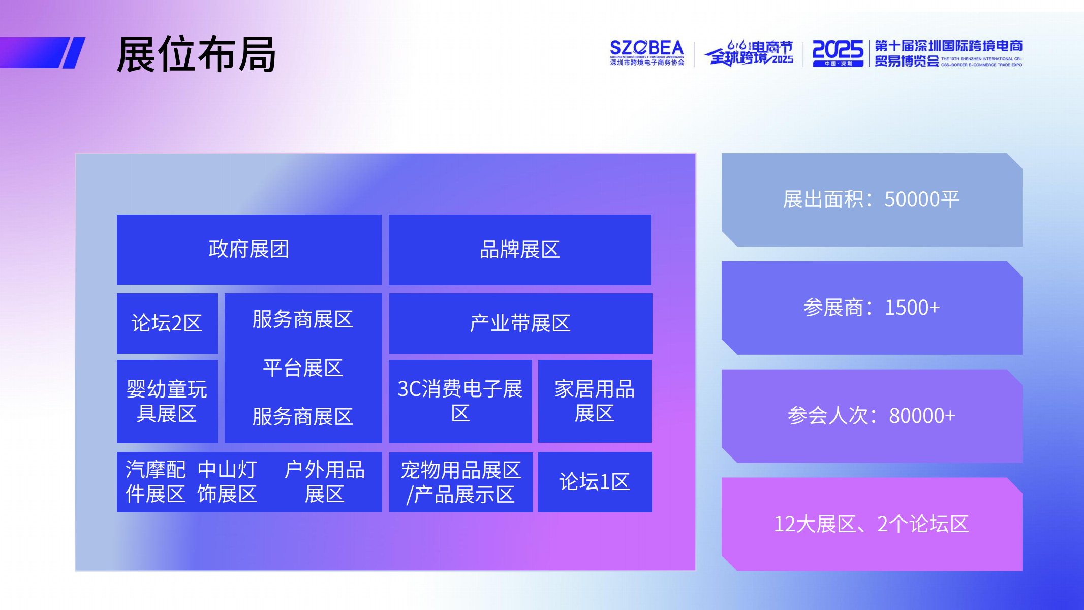 2025第八届全球跨境电商节暨第十届深圳国际跨境电商贸易博览会