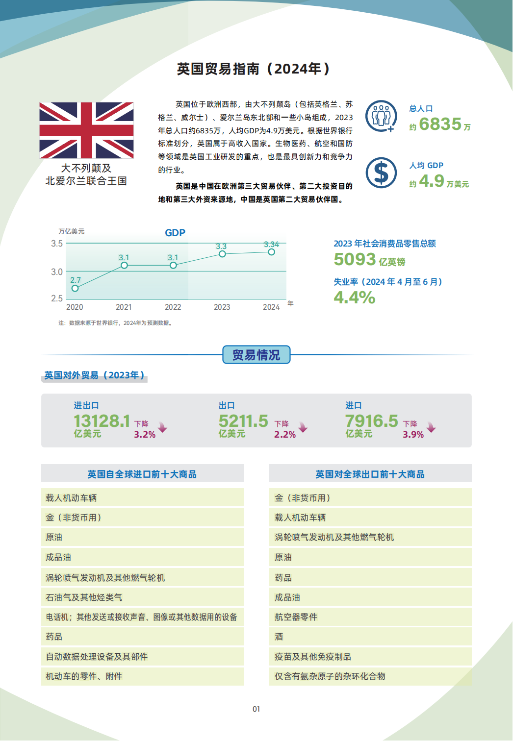 英国贸易指南 1 英国贸易指南
