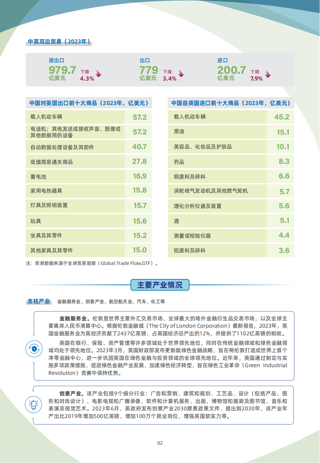 英国贸易指南 2 英国贸易指南