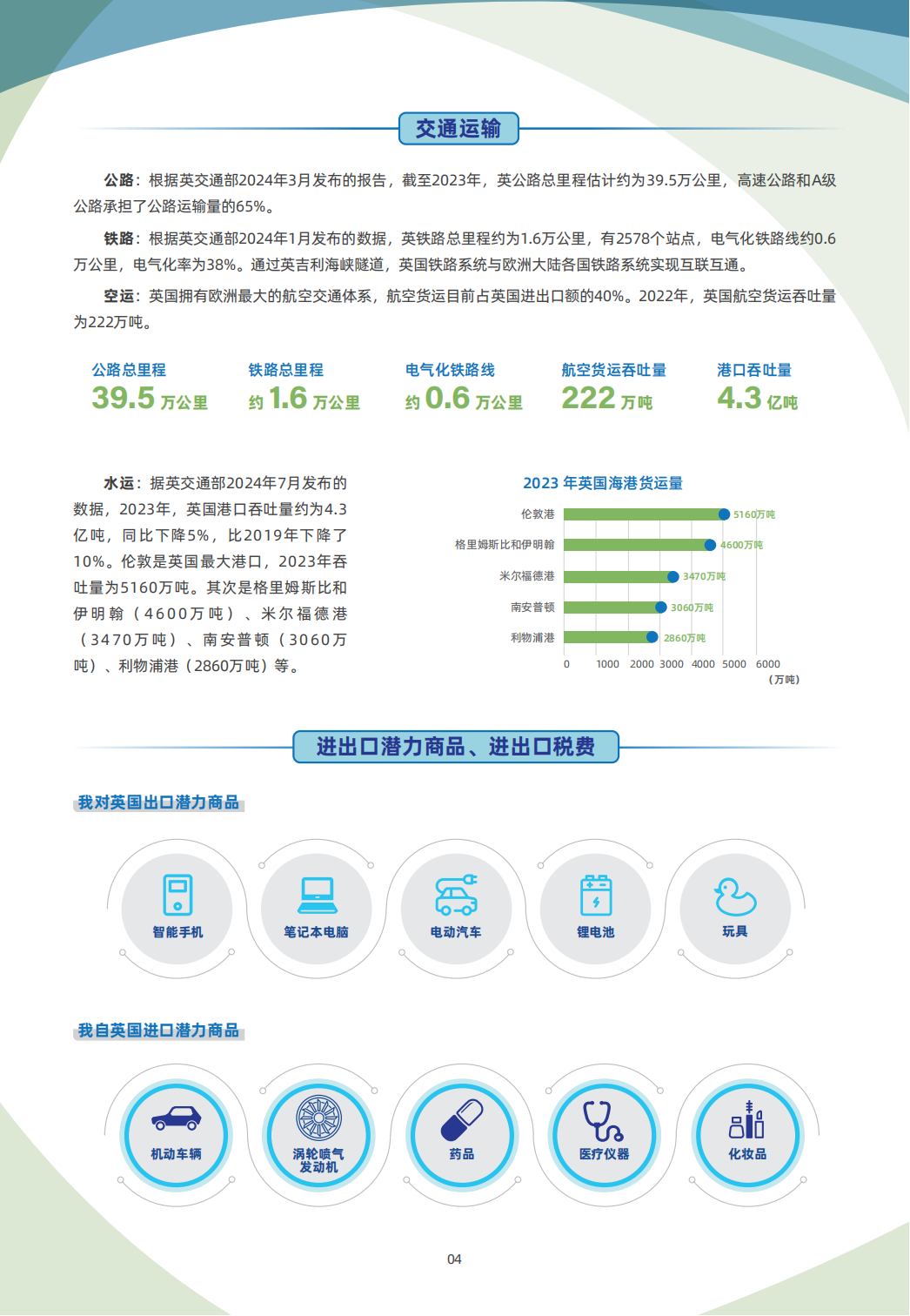 英国贸易指南 4 英国贸易指南