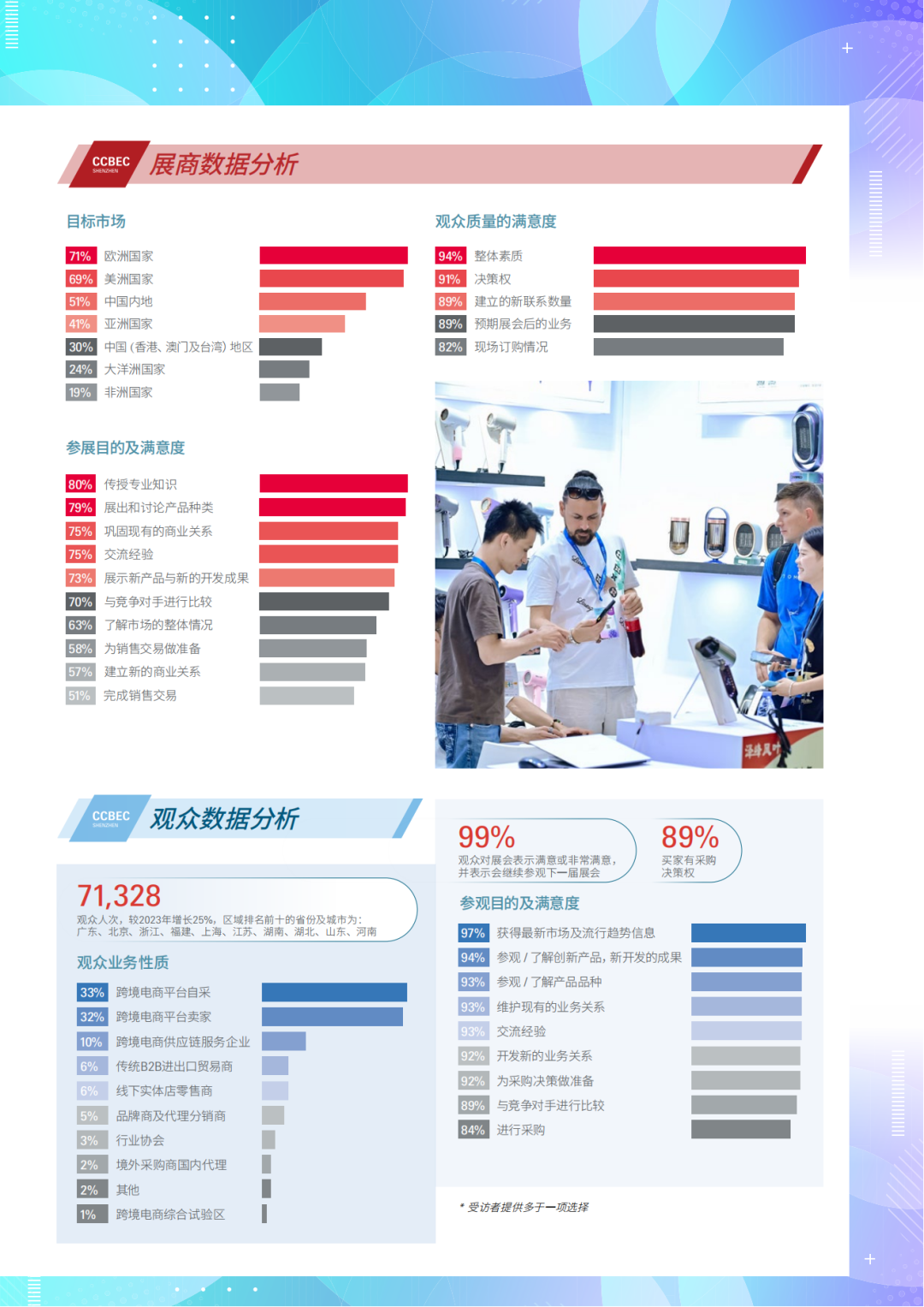 喜报！⌈锦贯展览⌋成为深圳跨境电商展览会协办单位