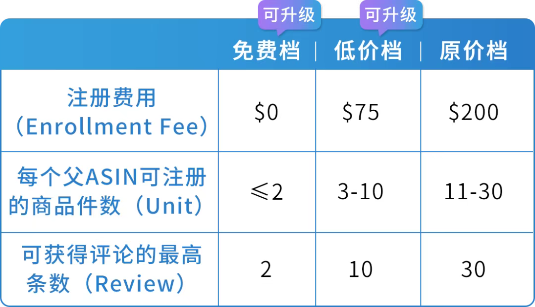紧急!亚马逊Vine政策变动,这些“潜规则”行不通了 4 紧急!亚马逊Vine政策变动,这些“潜规则”行不通了