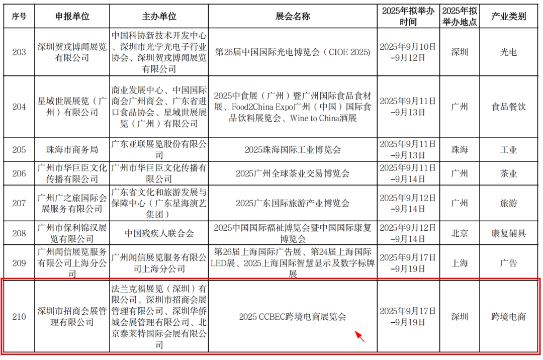 喜讯！深圳跨境电商展（CCBEC）成功入选2025年“粤贸全国”活动目录！
