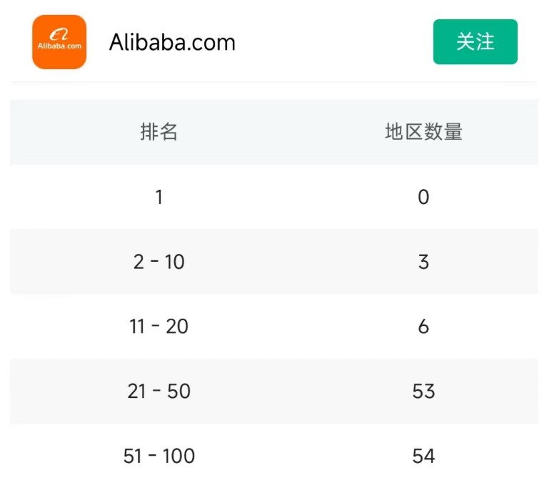 淘宝、阿里国际站海外爆火,中国电商开启全球霸榜模式 4 淘宝、阿里国际站海外爆火,中国电商开启全球霸榜模式