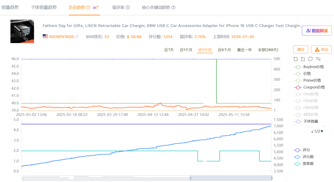 父亲节选品指南,亚马逊这5类商品搜索热度飙升 11 父亲节选品指南,亚马逊这5类商品搜索热度飙升