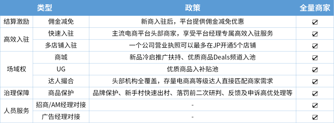 重磅!TikTok Shop日本跨境POP店即将上线,支持中国跨境卖家入驻 3 重磅!TikTok Shop日本跨境POP店即将上线,支持中国跨境卖家入驻