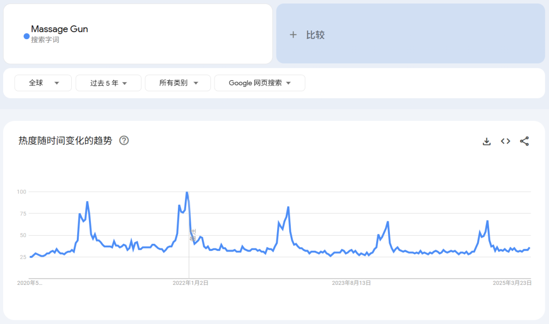父亲节选品指南,亚马逊这5类商品搜索热度飙升 16 父亲节选品指南,亚马逊这5类商品搜索热度飙升