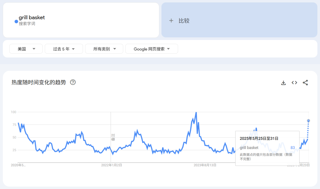 父亲节选品指南,亚马逊这5类商品搜索热度飙升 12 父亲节选品指南,亚马逊这5类商品搜索热度飙升