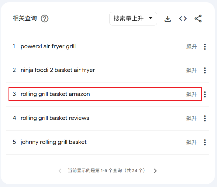 父亲节选品指南,亚马逊这5类商品搜索热度飙升 13 父亲节选品指南,亚马逊这5类商品搜索热度飙升