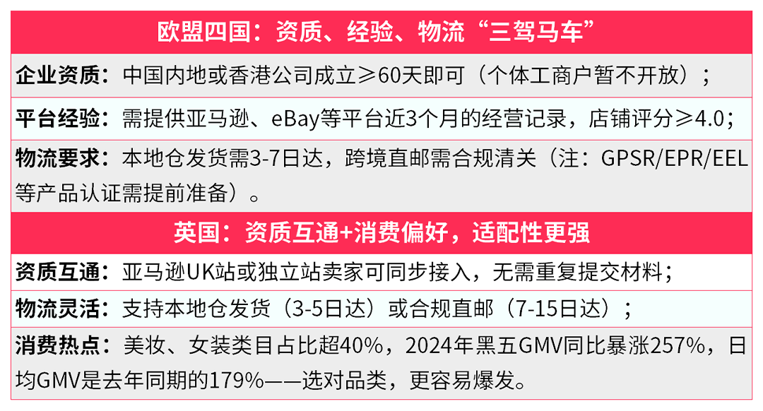 TikTok Shop西德意法英激励新政,助力卖家抢滩欧洲内容电商蓝海 3 TikTok Shop西德意法英激励新政,助力卖家抢滩欧洲内容电商蓝海