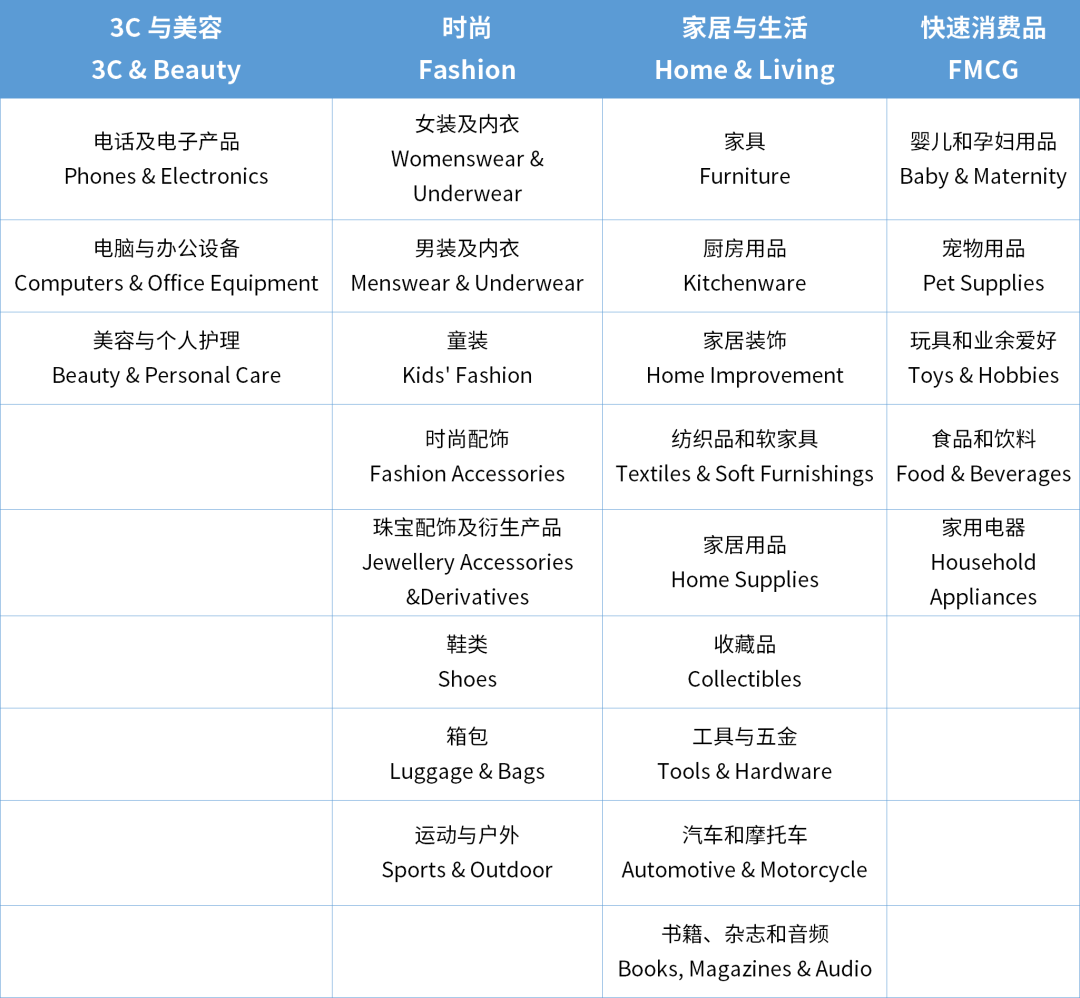重磅!TikTok Shop日本跨境POP店即将上线,支持中国跨境卖家入驻 4 重磅!TikTok Shop日本跨境POP店即将上线,支持中国跨境卖家入驻