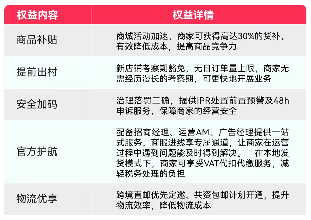 TikTok Shop西德意法英激励新政,助力卖家抢滩欧洲内容电商蓝海 5 TikTok Shop西德意法英激励新政,助力卖家抢滩欧洲内容电商蓝海