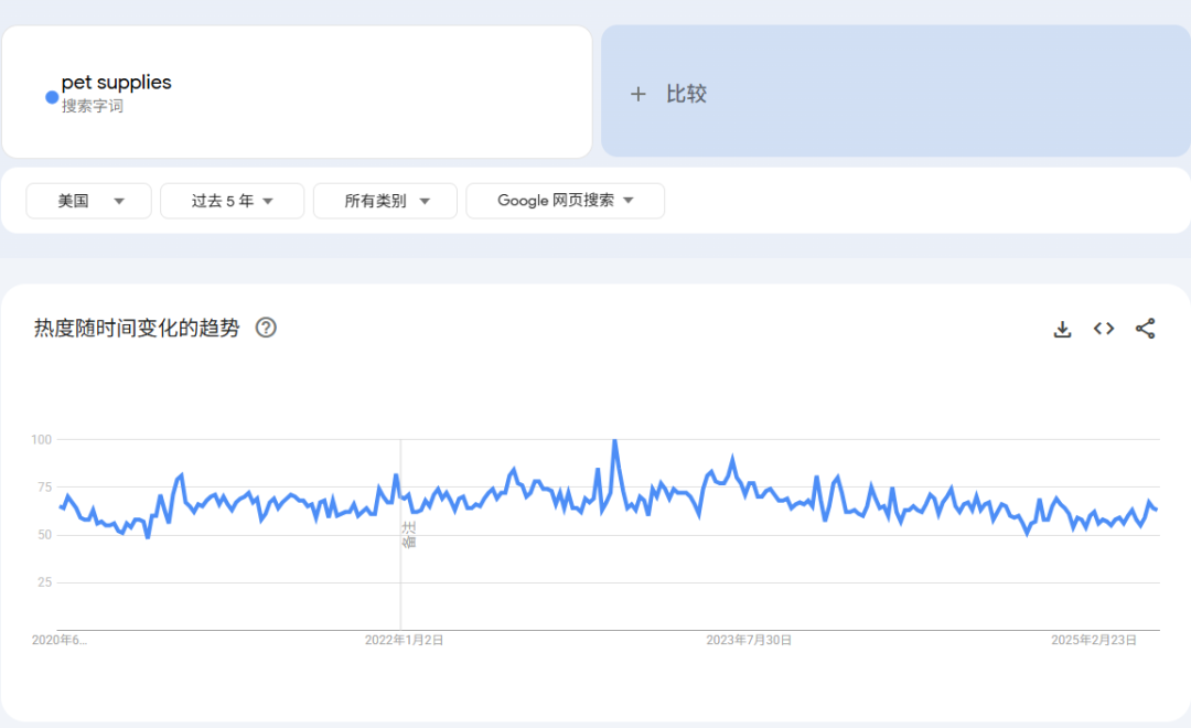 选品制胜法宝，10款高效产品研究工具推荐