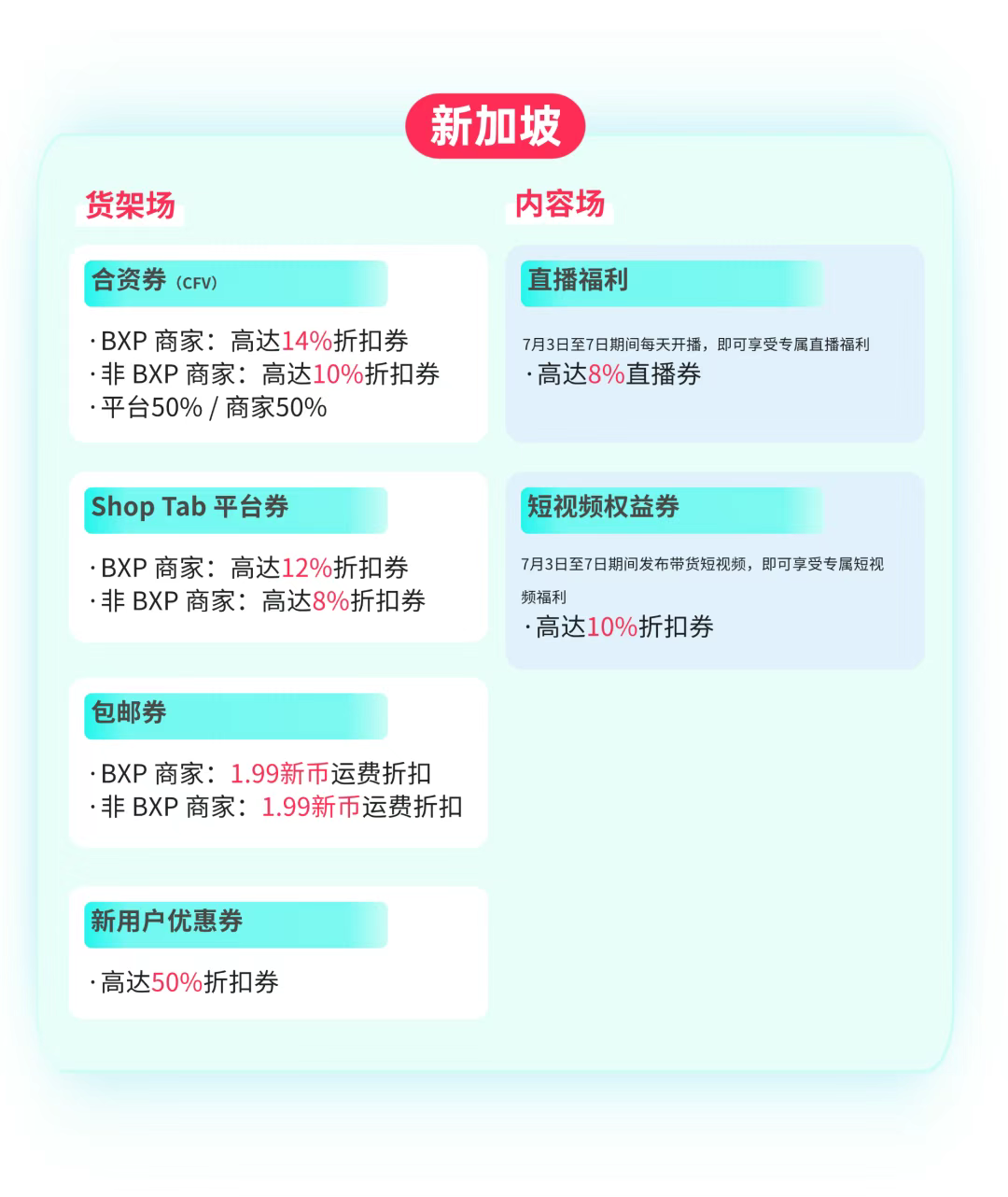 TikTok Shop东南亚7.7大促,你的爆单机会来了! 6 TikTok Shop东南亚7.7大促,你的爆单机会来了!