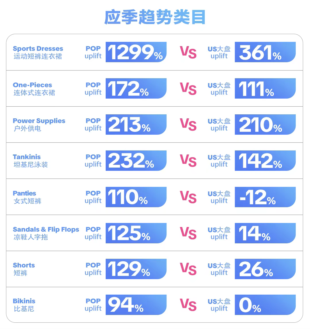 TikTok Shop欧美年中大促重磅启动,如何抢占夏季销售C位? 8 TikTok Shop欧美年中大促重磅启动,如何抢占夏季销售C位?