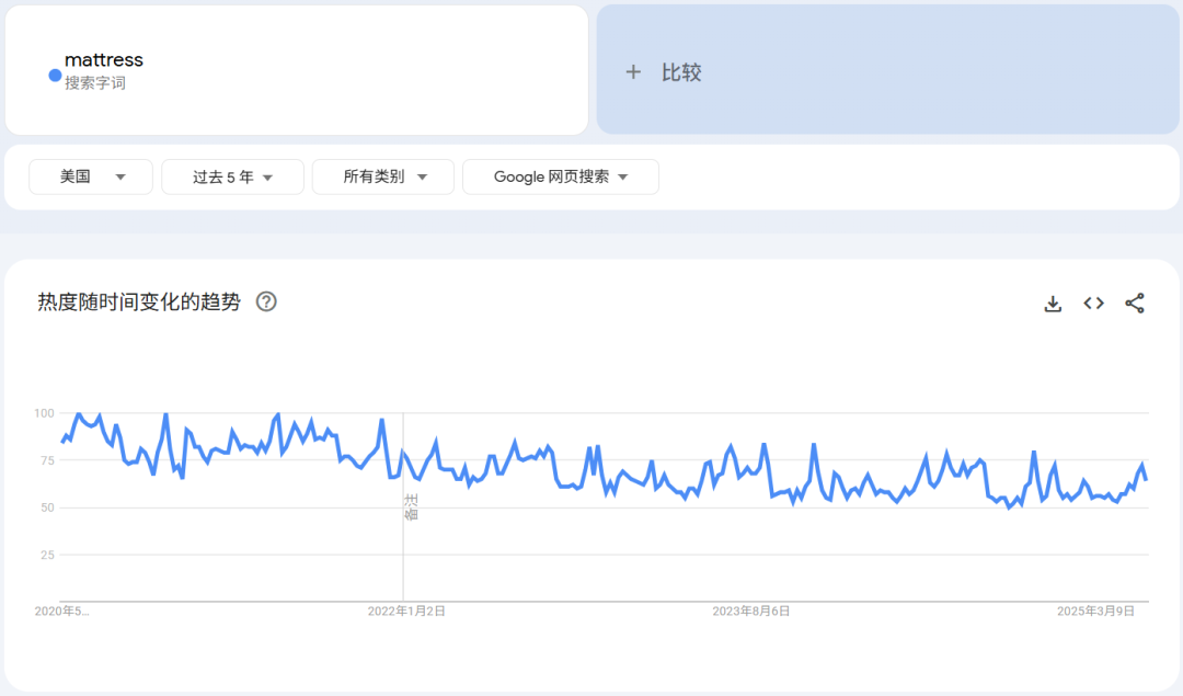 全球睡眠难题催生千亿美元市场!亚马逊助眠选品推荐 11 全球睡眠难题催生千亿美元市场!亚马逊助眠选品推荐