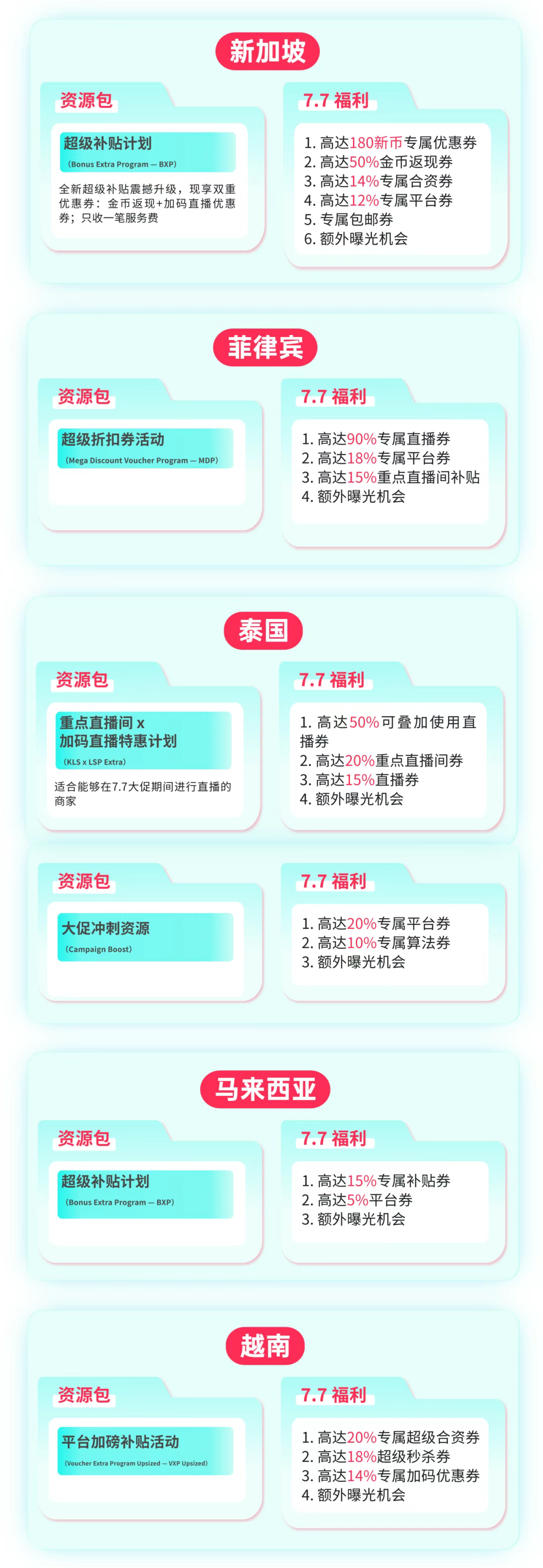 TikTok Shop东南亚7.7大促,你的爆单机会来了! 5 TikTok Shop东南亚7.7大促,你的爆单机会来了!