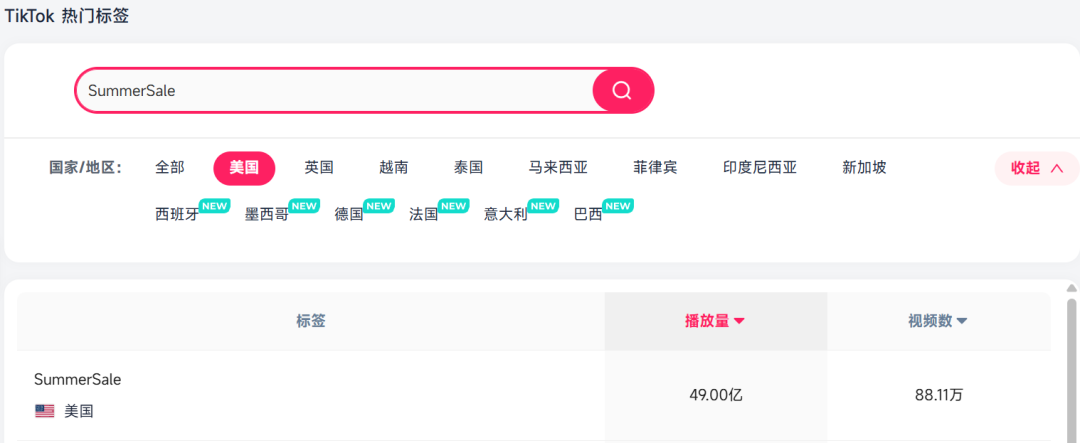 TikTok Shop欧美年中大促重磅启动,如何抢占夏季销售C位? 4 TikTok Shop欧美年中大促重磅启动,如何抢占夏季销售C位?