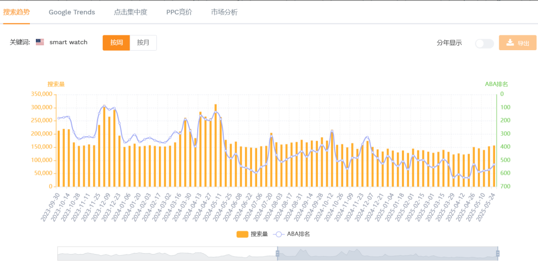 全球睡眠难题催生千亿美元市场!亚马逊助眠选品推荐 19 全球睡眠难题催生千亿美元市场!亚马逊助眠选品推荐