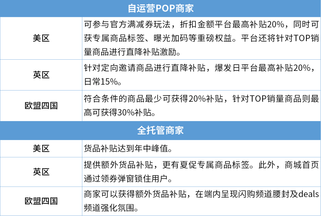 TikTok Shop欧美年中大促重磅启动,如何抢占夏季销售C位? 7 TikTok Shop欧美年中大促重磅启动,如何抢占夏季销售C位?