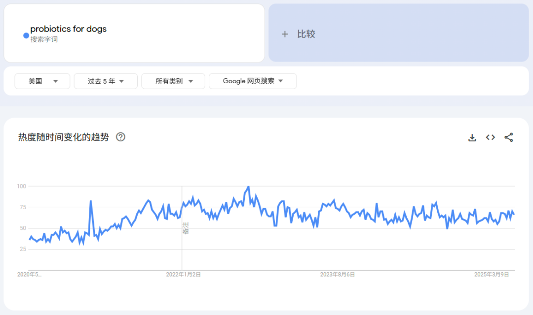 抓住“它经济”,掘金千亿宠物赛道 4 抓住“它经济”,掘金千亿宠物赛道