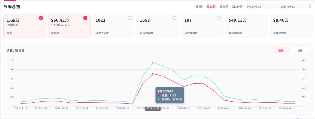 TikTok网红带火的电动剪刀,销量激增128% 4 TikTok网红带火的电动剪刀,销量激增128%