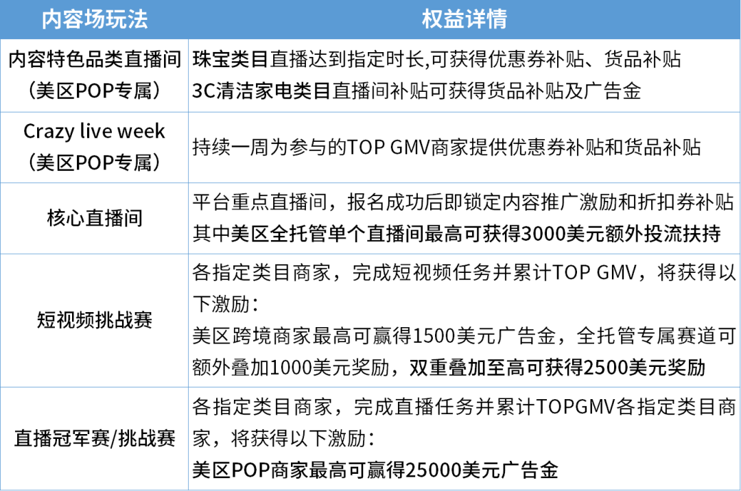 TikTok Shop欧美年中大促重磅启动,如何抢占夏季销售C位? 6 TikTok Shop欧美年中大促重磅启动,如何抢占夏季销售C位?