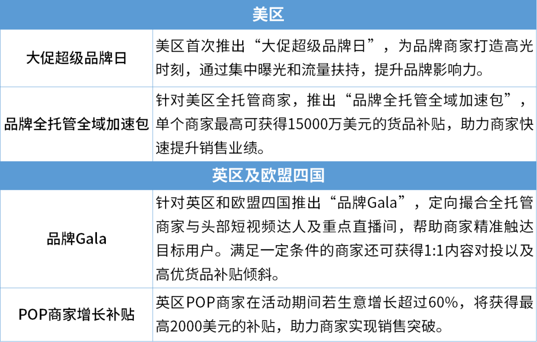 TikTok Shop欧美年中大促重磅启动,如何抢占夏季销售C位? 5 TikTok Shop欧美年中大促重磅启动,如何抢占夏季销售C位?