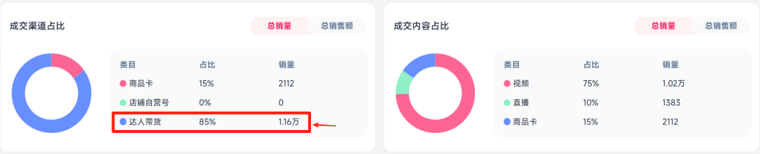 TikTok美区家具类目销量第一!国产鞋架引爆美国家居收纳新趋势 4 TikTok美区家具类目销量第一!国产鞋架引爆美国家居收纳新趋势