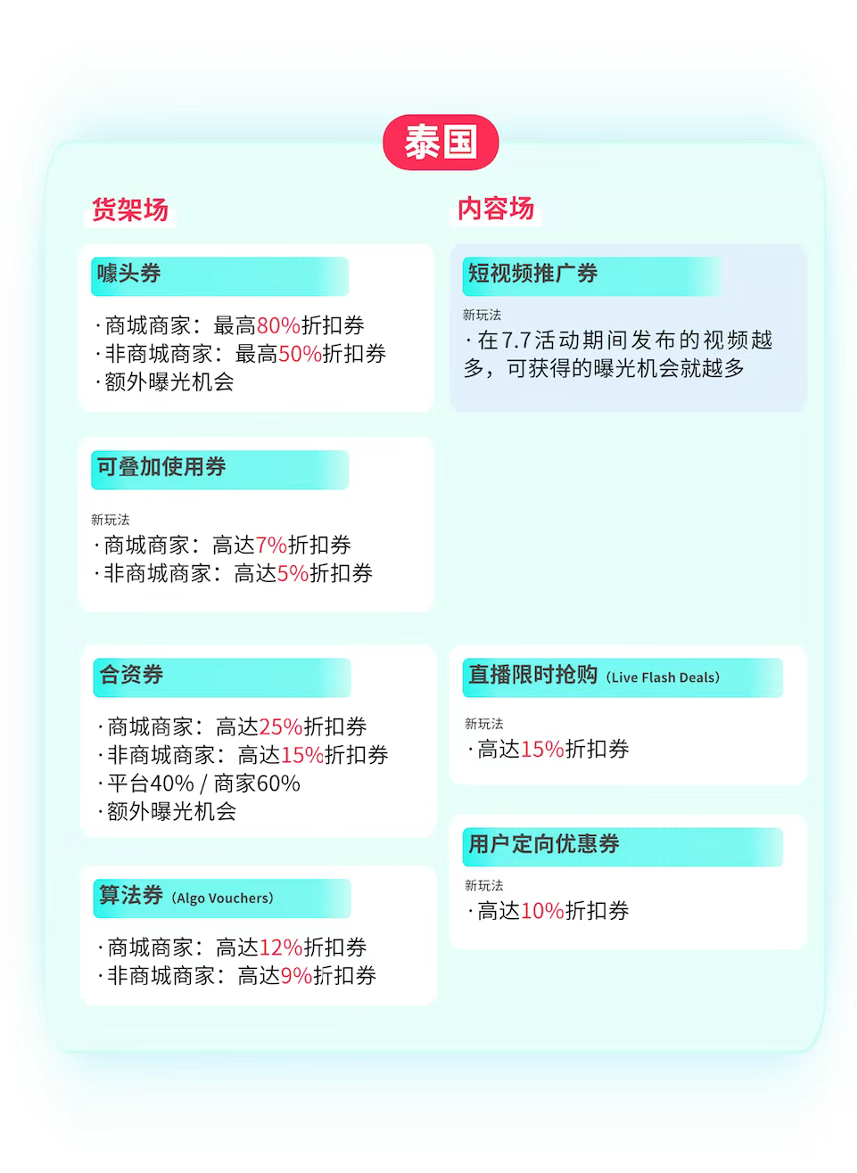 TikTok Shop东南亚7.7大促,你的爆单机会来了! 8 TikTok Shop东南亚7.7大促,你的爆单机会来了!