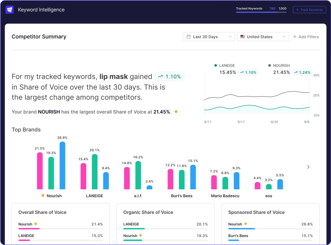 选品制胜法宝，10款高效产品研究工具推荐