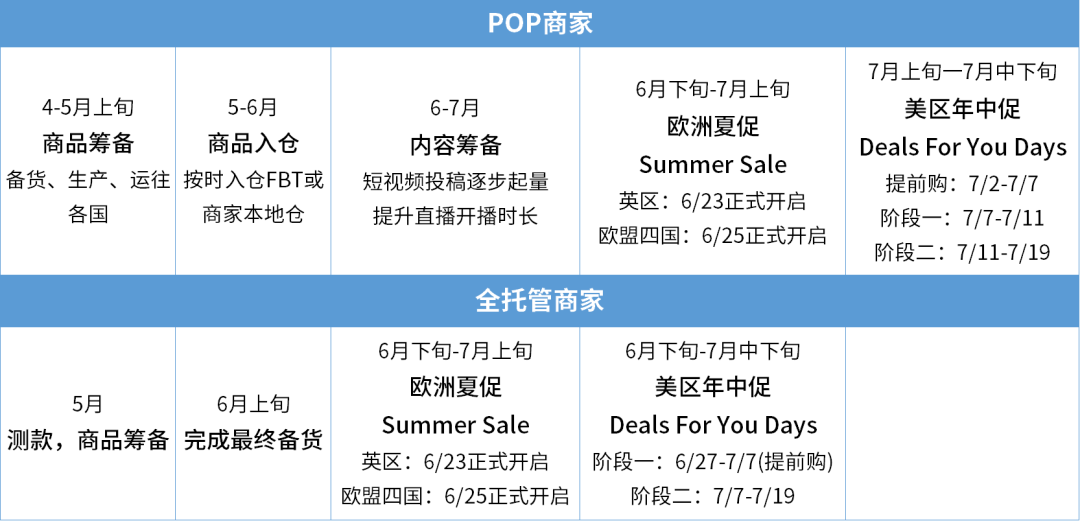 TikTok Shop欧美年中大促重磅启动,如何抢占夏季销售C位? 9 TikTok Shop欧美年中大促重磅启动,如何抢占夏季销售C位?