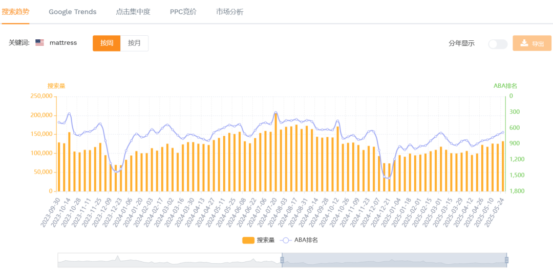 全球睡眠难题催生千亿美元市场!亚马逊助眠选品推荐 10 全球睡眠难题催生千亿美元市场!亚马逊助眠选品推荐