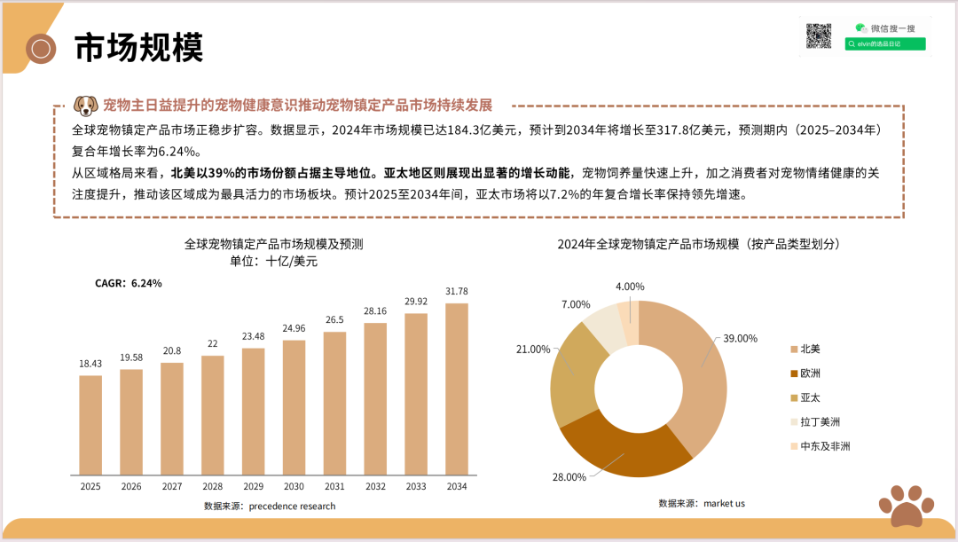 2025新兴宠物用品市场洞察报告(第32期) 36 2025新兴宠物用品市场洞察报告(第32期)