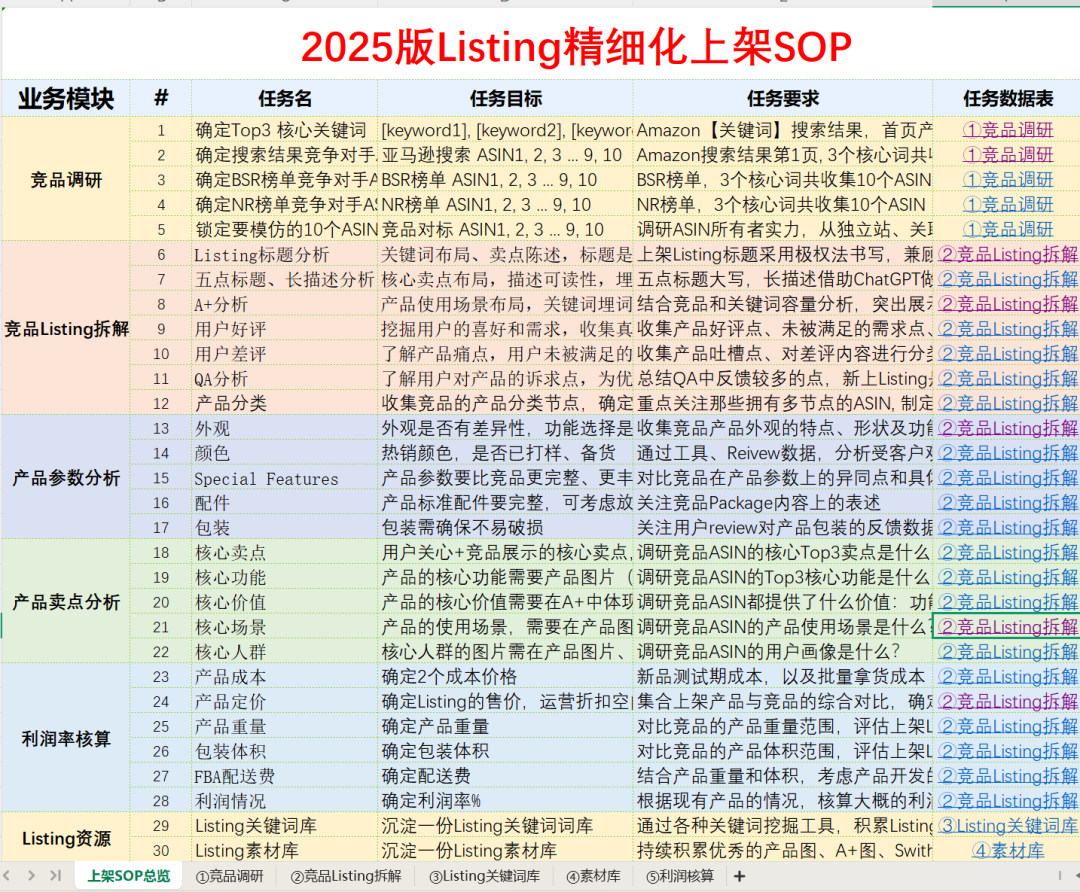 删评难!亚马逊8月新规Feedback纯星级评分! 6 删评难!亚马逊8月新规Feedback纯星级评分!