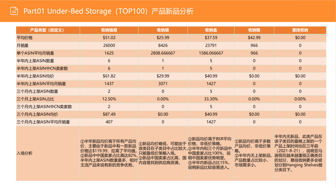亚马逊选品日记第3期:美国站选品推荐—床底储物盒(可折叠、防尘防潮、带滚轮) 13 亚马逊选品日记第3期:美国站选品推荐—床底储物盒(可折叠、防尘防潮、带滚轮)