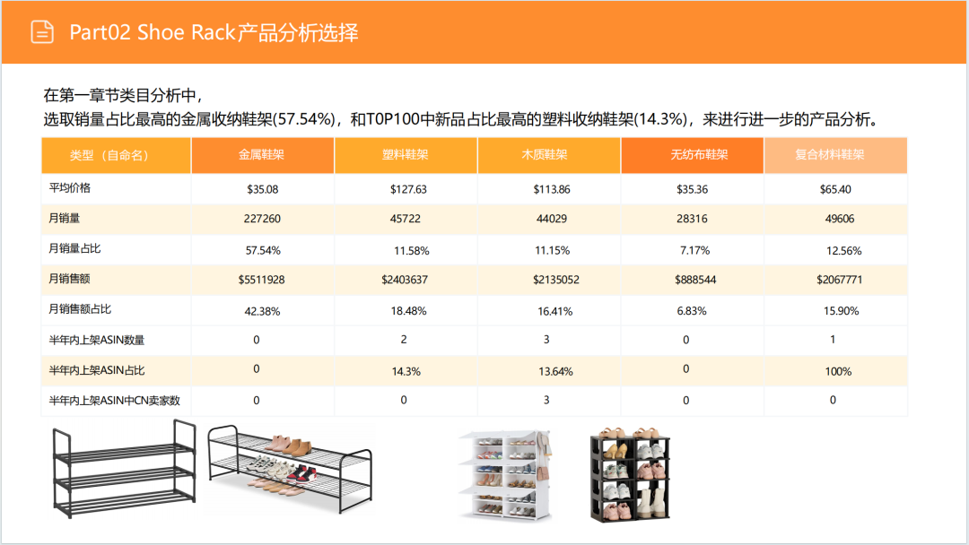 亚马逊选品日记第4期:美国站选品推荐—独立式收纳鞋架(省空间、多功能、高颜值) 15 亚马逊选品日记第4期:美国站选品推荐—独立式收纳鞋架(省空间、多功能、高颜值)