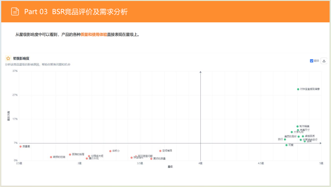 亚马逊选品日记第6期:美国站选品推荐—珠宝首饰收纳盒(环保性、场景化、个性化) 31 亚马逊选品日记第6期:美国站选品推荐—珠宝首饰收纳盒(环保性、场景化、个性化)