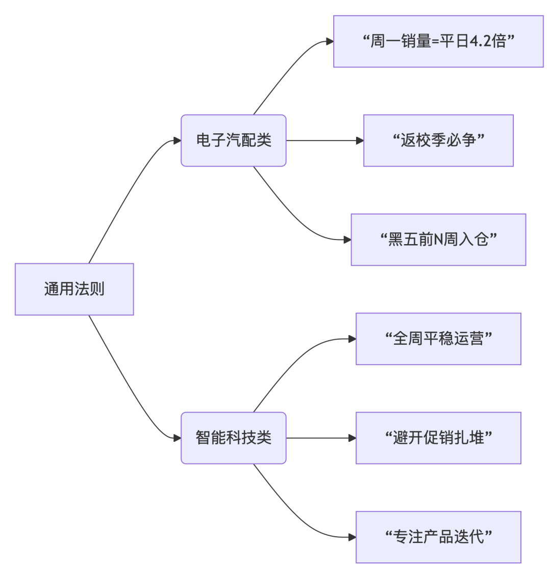 现在入局eMAG晚不晚?TOP3类目80%空缺 5 现在入局eMAG晚不晚?TOP3类目80%空缺